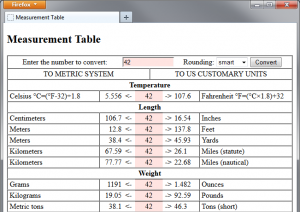 Measurement Table follows mouse clickless design