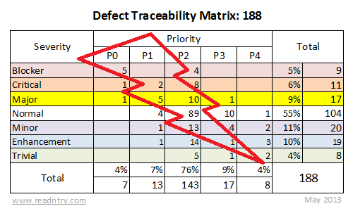 Traceability Matrix - READ N TRY
