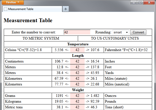Measurement Table